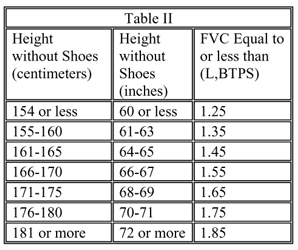Lung disease table 2 Lung disease table 2
