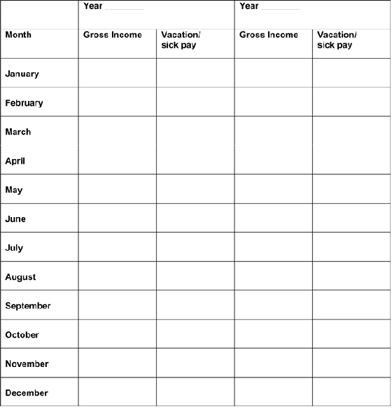 SSD monthly wage information SSD monthly wage information